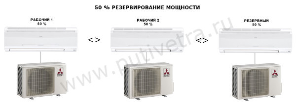 резервирование мощности для серверной